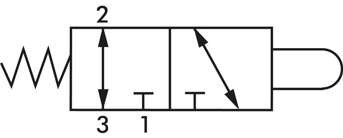 Schaltsymbol: 3/2-Wege Nockenventil (NC/NO)