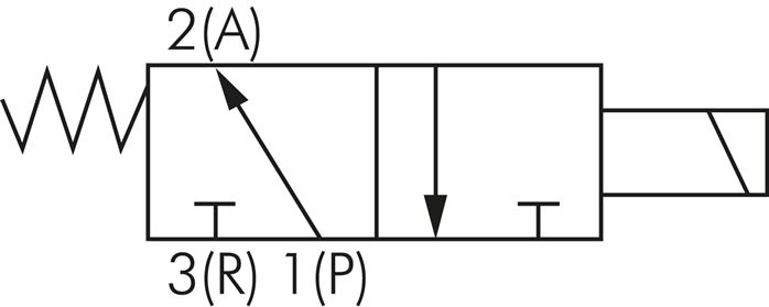 Schematic symbol: 3/2-way solenoid valve, open when de-energised (NO)